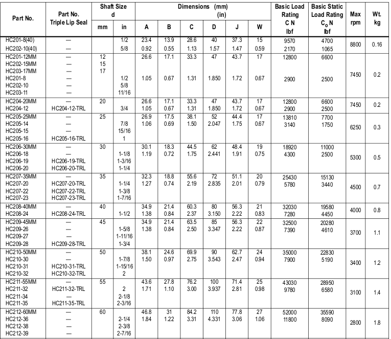 HC201-8
HC202-10
HC201
HC202
HC203
HC204
HC204-12
HC205
HC205-14
HC205-15
HC205-16
HC206
HC206-28
HC206-19
HC206-20
HC207
HC207-20
HC207-22
HC207-23
HC208
HC208-24
HC209
HC209-26
HC209-27
HC209-28
HC210
HC210-30
HC210-31
HC210-32
HC2111
HC211-32
HC211-34
HC211-35
HC212
HC212-36
HC212-38
HC212-39